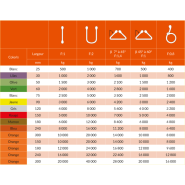 Sangle plate textile en fibre 100% polyester - REF : 17000 - capacité 0,5t à 20t - conforme EN 1492-1_2