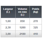 Trémie pour big bag - emily - volume en eau : de 850 à 2180 l