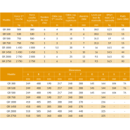 Treuil à engrenage MANIBOX GR - Châssis en acier galvanisé - REF : 60400 - Levage et halage manuel_2