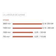 4KTC - Moteur ATEX multi-vitesses - Sermes - Fonte et acier - Certifications II CT4 et IEC Ex_2