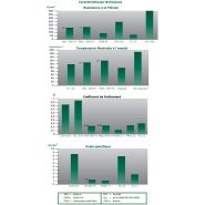 Engrenage en nylon module 1.5 - t.R.I. - 12 à 120 dents_2