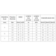 Enrouleur d'irrigation - Terrateck - longueur tuyau 50 m - N000677 - largeur d'arrosage jusqu'à 32 m_2