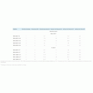 Radiant électrique halogène REH - mural ou plafond - inox ou aluminium peint - puissances dès 1,5 kW_2