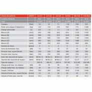 Benne preneuse universelle Martin - pour pelles de 1 à 20 tonnes - rotateur 360° - pièces HARDOX_2