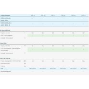Han - Climatiseur professionnel Airwell - Enveloppe à haute résistance aux intempéries_2