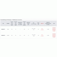 Matelasseur de cartons HSM - alimentation 230 V - 2 modèles de table ou mobile avec cylindres en acier trempé_2