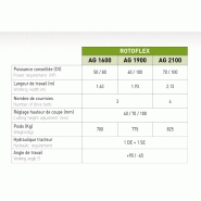 Rotoflex AG - broyeur articulé pour tracteurs avec système flottant et hélicoïdal à 6 rangées de couteaux_2
