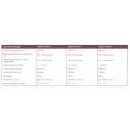 Samos SI 0210 - 0500 E1 - Soufflantes à canal latéral à étage unique Busch - 200 m³/h - Compression efficace et maintenance réduite_2