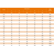 Manille droite à haute résistance avec axe vissé - REF : 43000 - Acier HR Grade 60 - Capacité de 0,33t à 55t_2