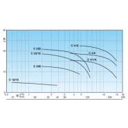 Pompe CALPEDA - ctm 61a - 309466_2
