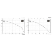 POMPE APS 100-2-40HT - 310095_2