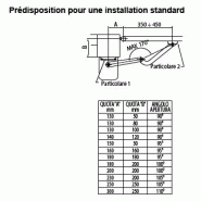 Motorisation pour portail battant bh23/284 / bras articulé / largeur max 2.8 m_2