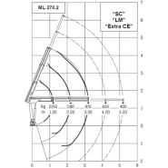 Grue auxiliaire ML 270.2 MRRC Maxilift - longueur de flèche standard 3,2 m - capacité de levage 25 kNm_2
