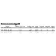 Modèle bd 1202 à bd 2402 - godets désileurs mx - mailleux company_2