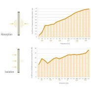Cloison k-prime acoustique véritable séparation d'espace_2