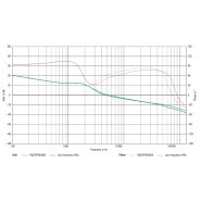 Analyseur de stabilité DC - Rohde & Schwarz - avec oscilloscope R&S RTM3004 et option diagramme de Bode_2
