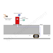 Coffret de commande à déclenchement gsm - obturateur de canalisation_2