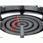 Réchaud à gaz sur pieds 4 brûleurs (31 kw)_2