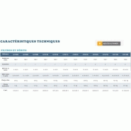 A750340 - Filtres à sable industriel OJA Solutions - Débit de la vanne 10 m3/h - Vannes automatiques et filtration avancée_2