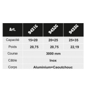 Équilibreur enrouleur 9431G-9433G - câble inox, corps aluminium et caoutchouc, capacité 15 à 60 kg_2