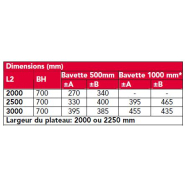 Niveleur de quai électro-hydraulique avec bavette télescopique - PoweRamp 233NG_2