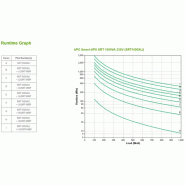 APC Smart-UPS On-line SRT - onduleur - 1000VA - 230V_2