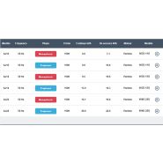 Série 3 - Groupes électrogènes industriels AJ Power - Norme IIIa - 50 et 60 Hz - Puissance de 10 à 66 kVA - Moteurs Perkins et Mitsubishi_2