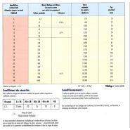 Cordes de levage - Didier Industrie - couronne de 100 m en standard - légèreté et haute résistance_2