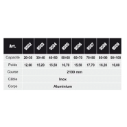 Équilibreur enrouleur 9502-9509 - câble inox - capacité 20 à 100 kg - course 2100 mm_2
