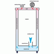 Toilette sèche Ecowc - 120 x 110 x 240 cm - écologique, autonome et mobile_2