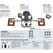 Palonniers à ventouses pour le bois - VACUO-B VBH Horizontaux - COVAL_2