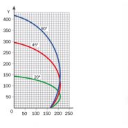 Spring 55 Theta - Tronçonneuse mono tête - FOM Industrie SRL - Lame en widia ø 550 mm, inclinaison électronique_2