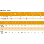 Palan à levier robuste - capacité 0,75t à 10t - Yale® C85/D85 - REF : 60010_2