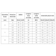 Enrouleur de tuyau pour arrosage de parcelles et champs