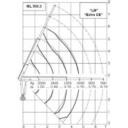 Ml 500.3 marina grue auxiliaire - maxilift - longueur de flèche standard 4.70 m_2