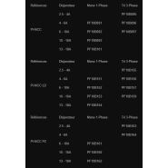Coffret électrique pour pompe - bleu électrique - disjoncteur 4 à 6A - PF10B091 - pour moteur tri jusqu'à 4 kW ou mono jusqu'à 2.2 kW_2