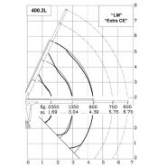 Ml 400L.2 grue auxiliaire - Maxilift - flèche standard 4,39 m - capacité de levage 42 kNm_2