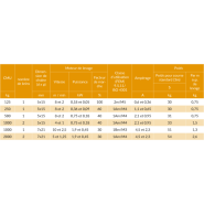 Palan électrique à chaîne Hadef® 62/05 - REF : 61000 - Compact et silencieux pour levage vertical jusqu'à 2t_2