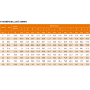 Émerillon de levage forgé - REF : 35920 - acier trempé - 0,39t à 20,5t - norme ASME B30.26_2