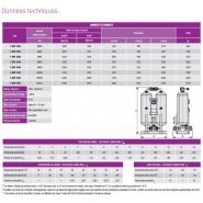 F-dry - Sécheurs par adsorption Omega Air - Débit 1200 à 6500 Nm³/h - Réduction du point de rosée_2