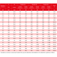 Chaîne étai conçue pour des applications marines - réf 13280_2