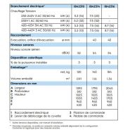 Ib42316 - Repasseuse Electrolux Professional - 230 mm - Température réglable, sécurité mains et pédale ergonomique_2