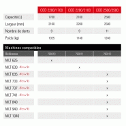 Godet désileur distributeur cgd 2200/2100 - manitou_2