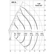 Grue auxiliaire ML 400L.3 Maxilift - flèche standard 5.75 m - capacité de levage 42 kNm_2