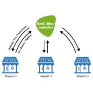 Logiciel de caisse Orchestra Software - Vente à Emporter - Interface intuitive et gestion avancée_2