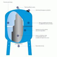 Réservoir à Vessie 18l Sphérique Tout Inox - Aquasystem Ax_2