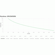 APC SRV5KRIRK alimentation d'énergie non interruptible Double-conversion (en ligne) 5 kVA 5000 W_2