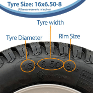 16x6.50-8 Pneus gazon sur jantes à roulements à billes Tondeuse à gazon Quad ATV (Lot de 2)_2