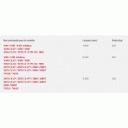Pousseur de fourrage hydraulique - weidemann gmbh_2