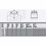 Bennes preneuses pour pelles et chargeurs Rozzi R41/300 - R41/1200_2